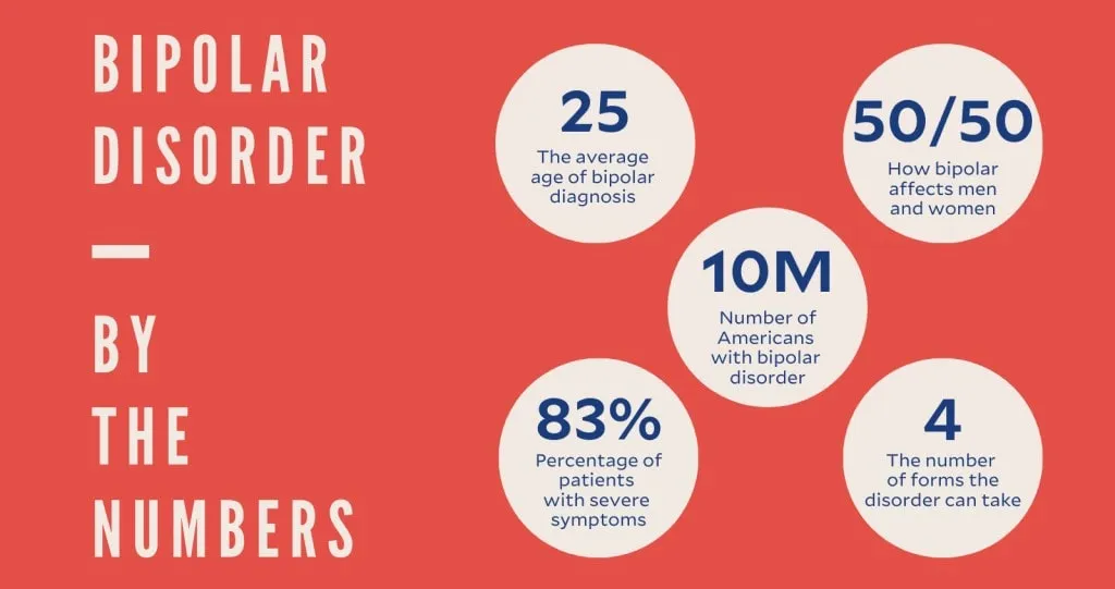 bipolar disorder statistics